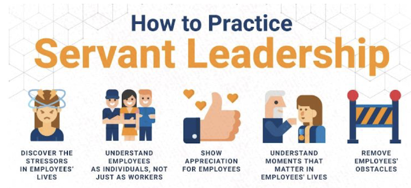 <ul><li><p>Prioritize serving others as #1 → Includes employees, customers, and community</p></li><li><p>Promote collaboration, teamwork, and collective activism</p></li><li><p>Empower others to be leaders </p><ul><li><p>Increases collaboration, retention, and satisfaction</p></li></ul></li></ul><p></p>