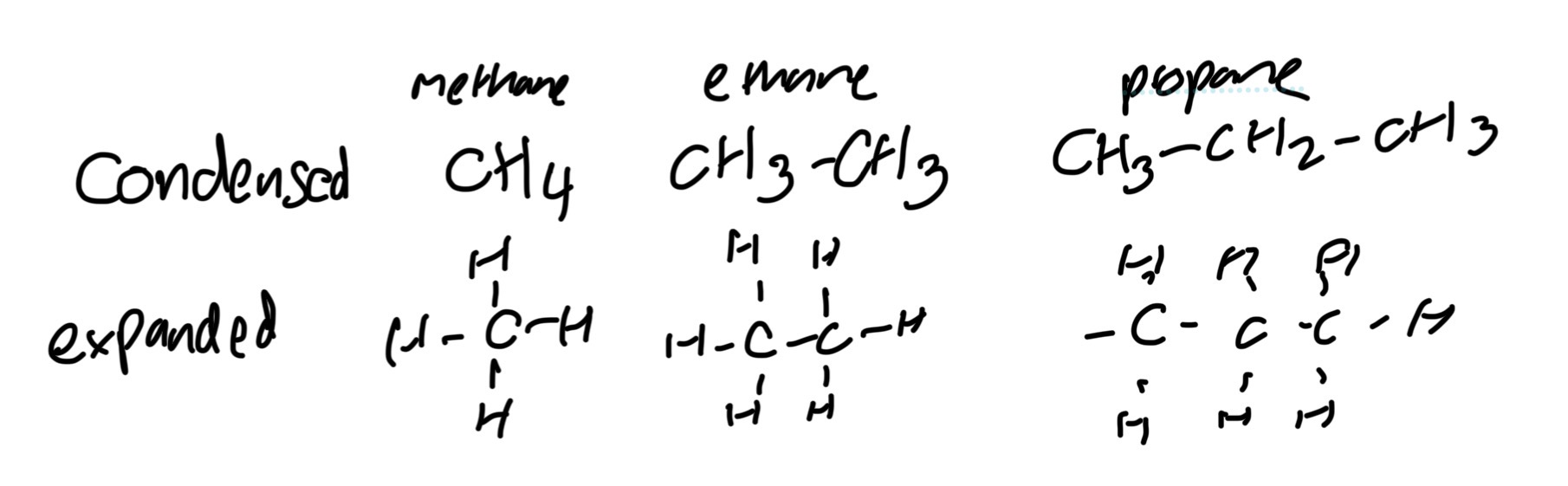 <p>- arrangement of atoms and groups at each carbon atom, (brackets if two different groups attached. </p><p></p>