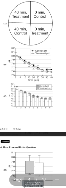 <p>Which of the following graphs best represents the data in Table 1 ?</p>