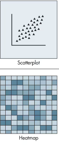 <p>Scatter Plot or Heatmaps</p>