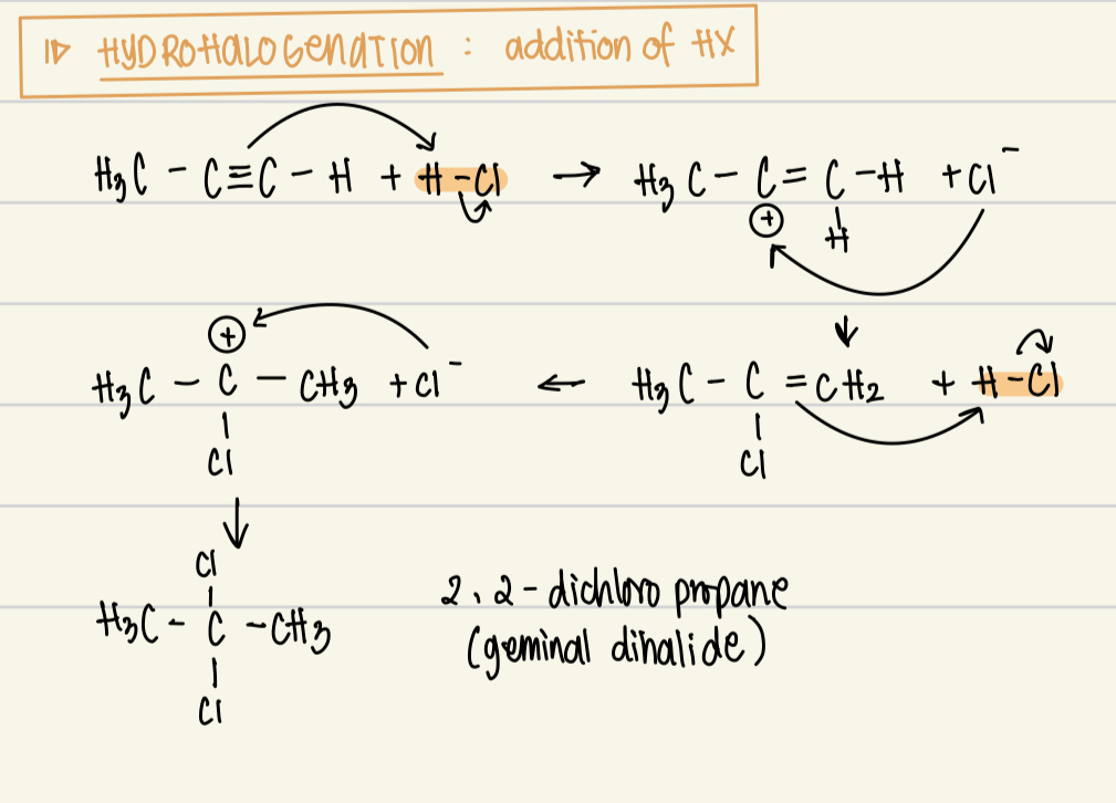 <p>Reagent: HX</p><p>Catalysts: none</p><p>Product: geminal dihalide</p><p>Mechanism: electrophilic addition</p>