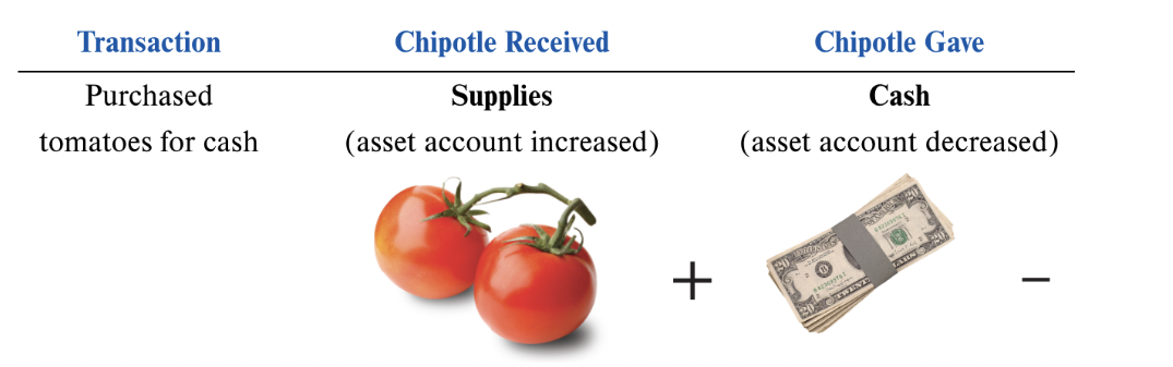 <p>Example of Dual Effects Concept</p>