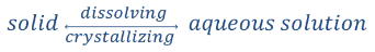 <p><u>concentration</u> of the dissolved solute is constant. (AT MAX)</p><ul><li><p>no change in observable properties</p></li></ul><hr><p>Saturated Solutions are in a <strong>Dynamic Equilibrium</strong>.</p><ul><li><p>equal amount of solute in solution crystallizing</p></li><li><p>equal amount of solute as a solid dissolving in a solution.</p></li></ul>