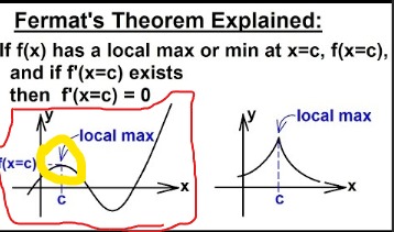 <p><span><span>If f has a local maximum or minimum at c, and if f'(c) exists, then f'(c) = 0.</span></span></p>