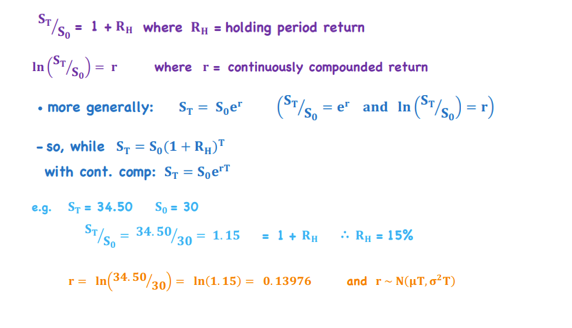 <p>Used to model asset prices when using continuously compounded asset returns - cannot be negative (bounded below by 0)</p>