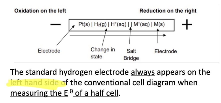 <p>the left-hand side </p>