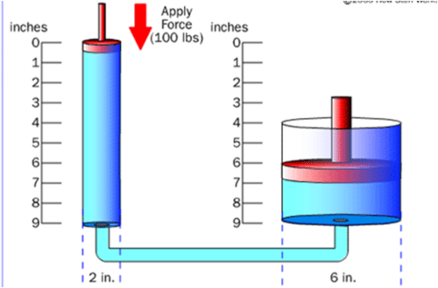 <p>movable part in the cylinder forced into motion by explosion of fuel</p>