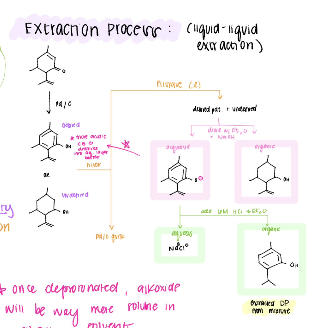 <p>(pretend that bottom alkene on the desired product isn’t there…)</p><p>our desired product is the only one that loses its H because it is more acidic! (due to resonance stabilization)</p>