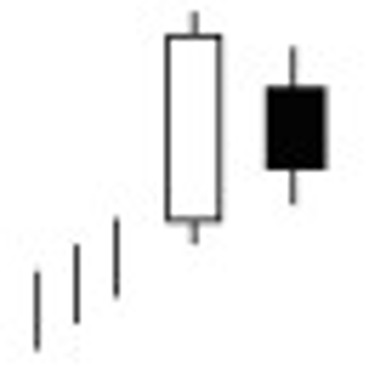 <p>A two day pattern that has a small body day completely contained within the range of the previous body, and is the opposite color.</p>