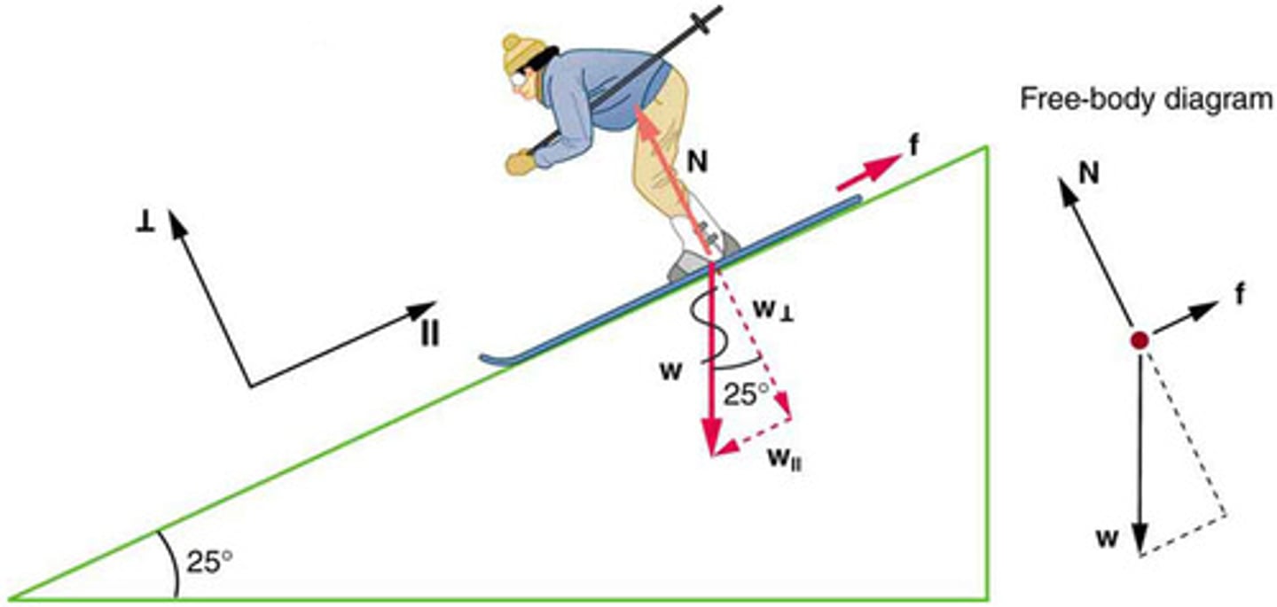 <p>fk = μkN, where fk is the kinetic frictional force, μk is the coefficient of kinetic friction, and N is the normal force.</p>