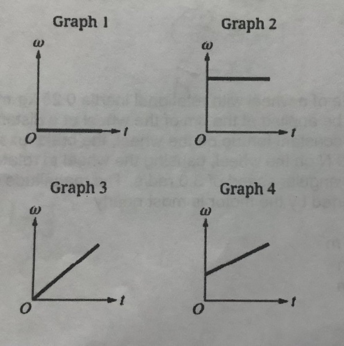 <p>B. Graphs 1 and 2</p>