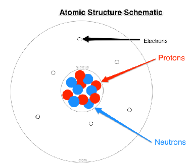 <p>Subatomic Particles (Chapter 2)</p>