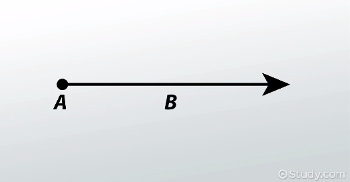 <p>A part of a line that starts at an endpoint and extends infinitely in one direction.</p>