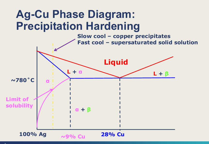 <p>Explain this diagram?</p>
