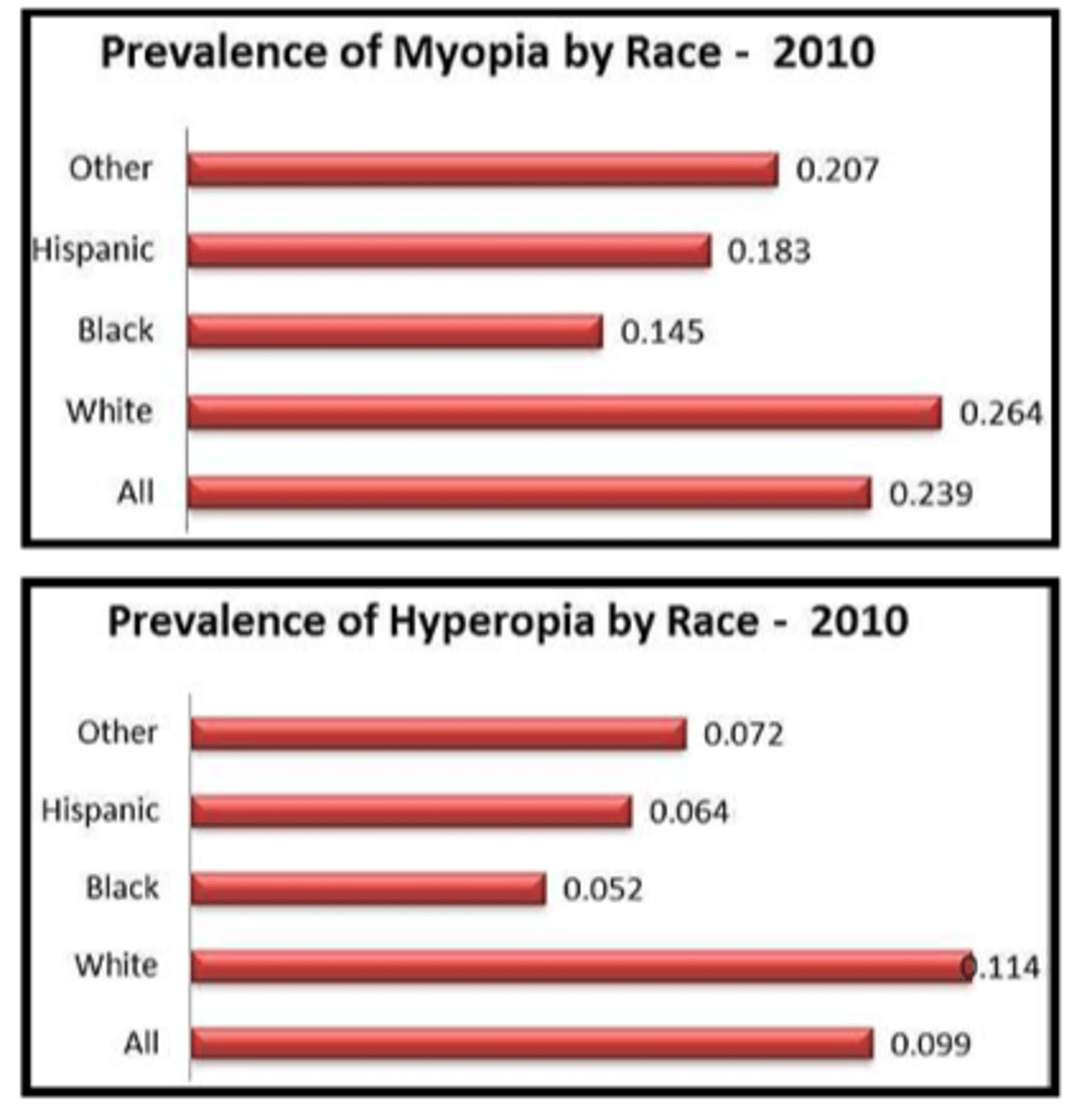 <p>= incidence rate x disease duration</p>