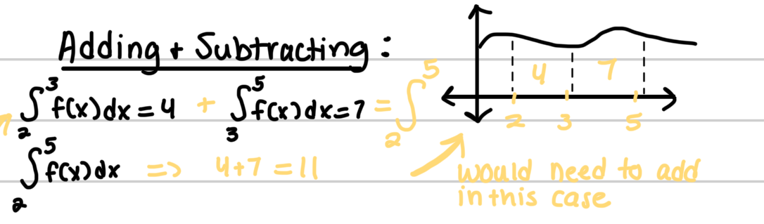 <ul><li><p>constants can be inside of outside</p></li><li><p>smaller b value than a =&gt; negative</p></li><li><p>same value = 0</p></li><li><p>Adding and subtracting:</p><p>essentially an integral is saying F(3) - F(2) so if we’re adding that to an integral that says F(5)-F(2) we’re subtracting F(5)-F(2)</p></li></ul><p></p>