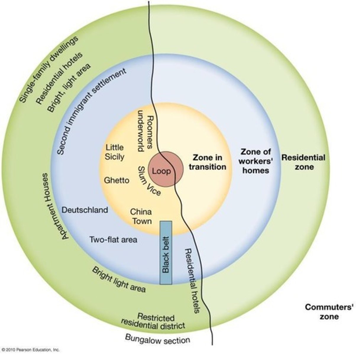 <p>The city center traditionally serving as a hub for shops, government, and business offices.</p>