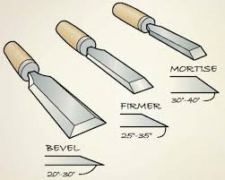 <p>Cutting, shaping, or removing wood, especially joints</p>