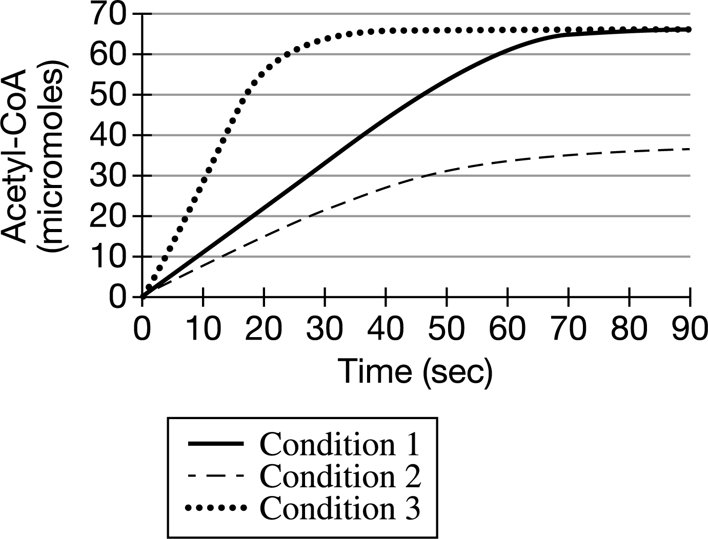 <p>Which of the following best describes the cellular location where pyruvate dehydrogenase is most likely active?</p>