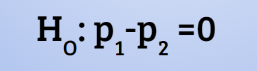<p>H0: p1=p2 or p1-p2=0 [Hypothesizing that there’s NO difference in the proportions) </p>