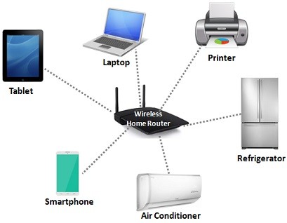 <p>Local Area Network</p>