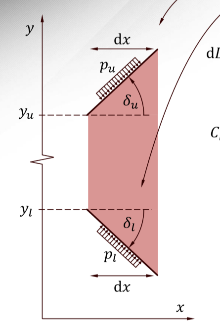 <p>Is this a thin airfoil?</p>