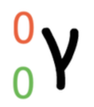 <p>mass number stays the same</p><p>atomic number stays the same</p><p>nuclear charge stays the same</p>