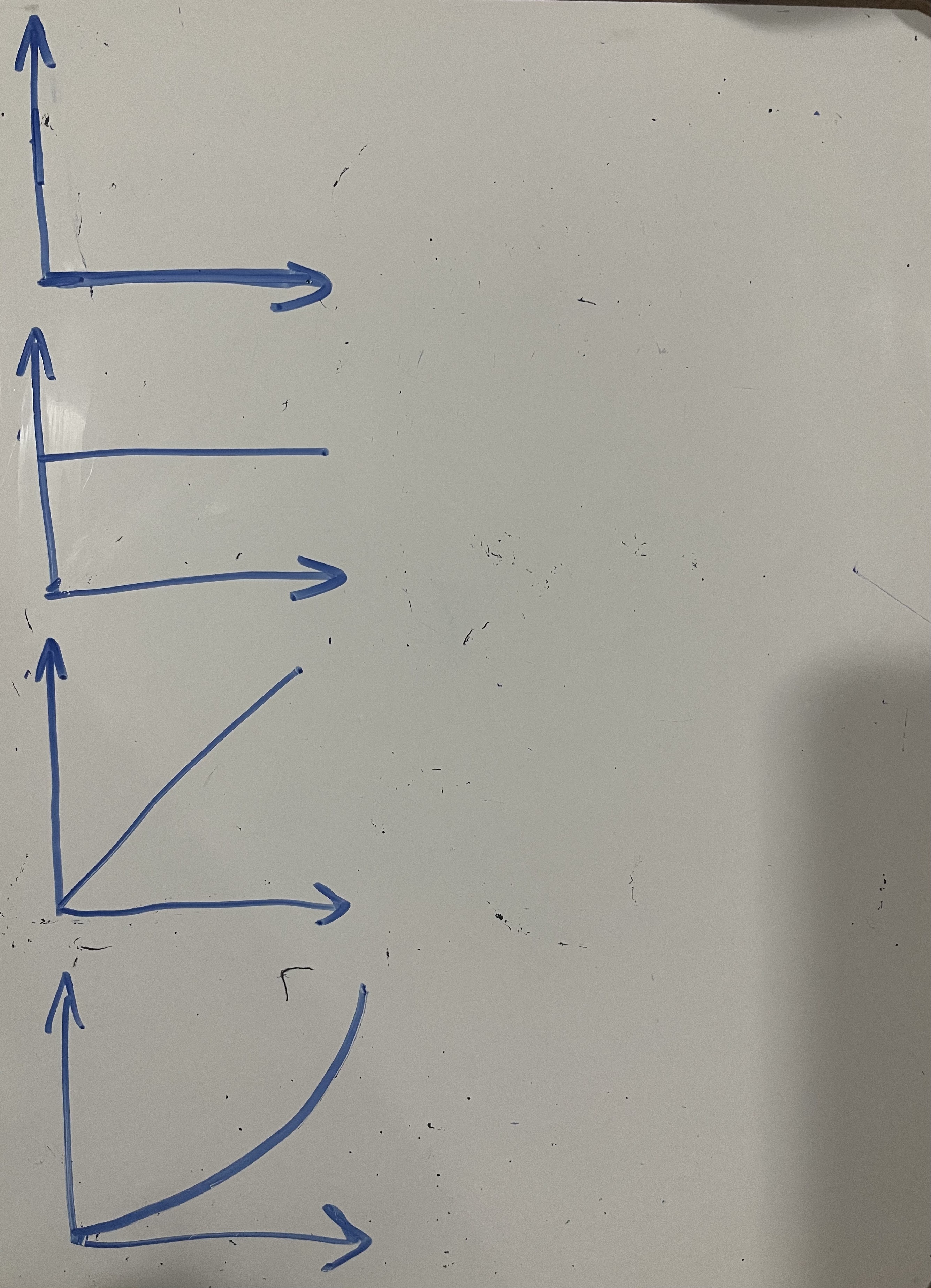 <p>What do the shapes of these speed-time graph mean?</p>