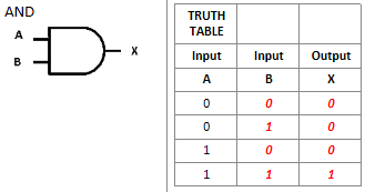 <p>What is this logic gate?</p>