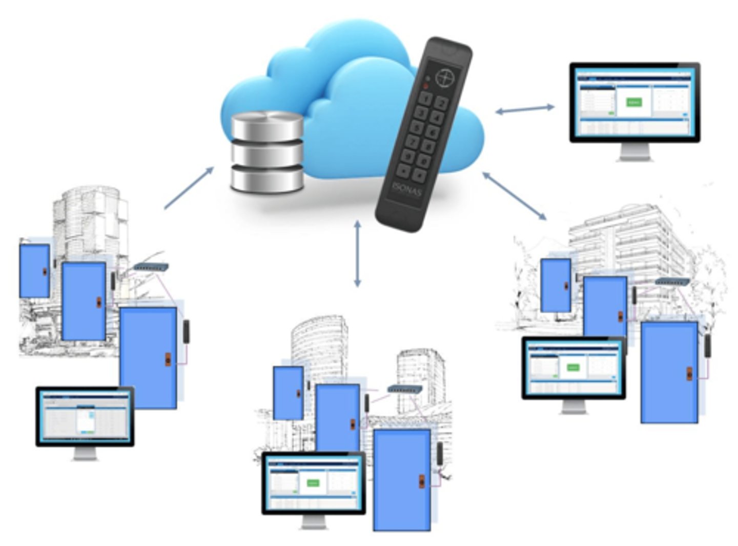 <p>/klaʊd-beɪst/ dựa trên đám mây, lưu trữ trên đám mây</p>