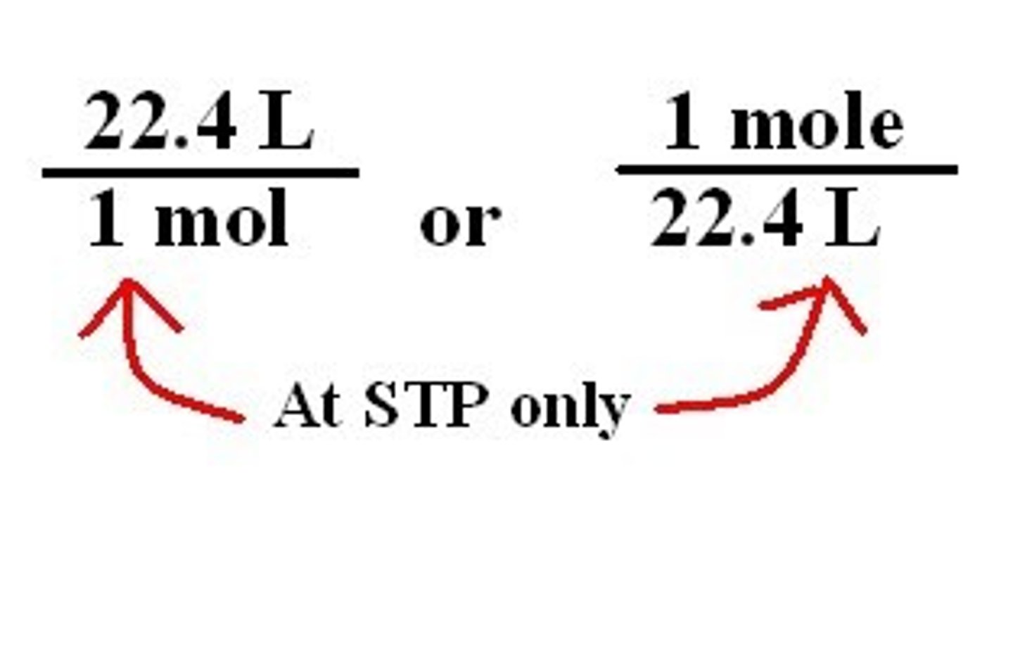 <p>the volume of one mole of particles (MV of gas at STP is 22.7 L/mol)</p>