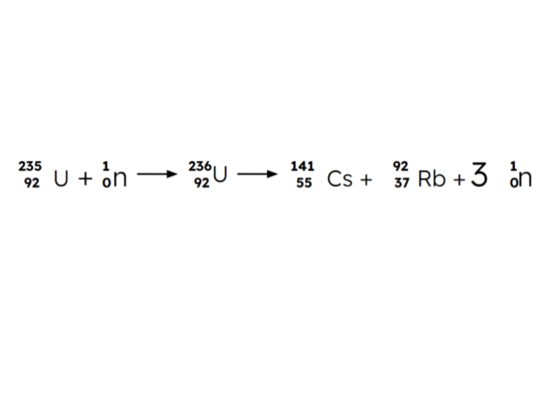 <p><span style="color: rgb(56, 56, 56)">Determine if the nuclear reaction shown is fission or fusion.</span></p>