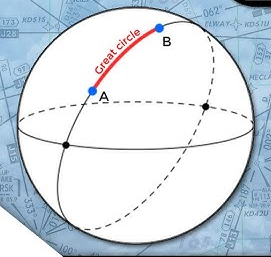 <p>Shortest Route Between 2 points on a Sphere</p>