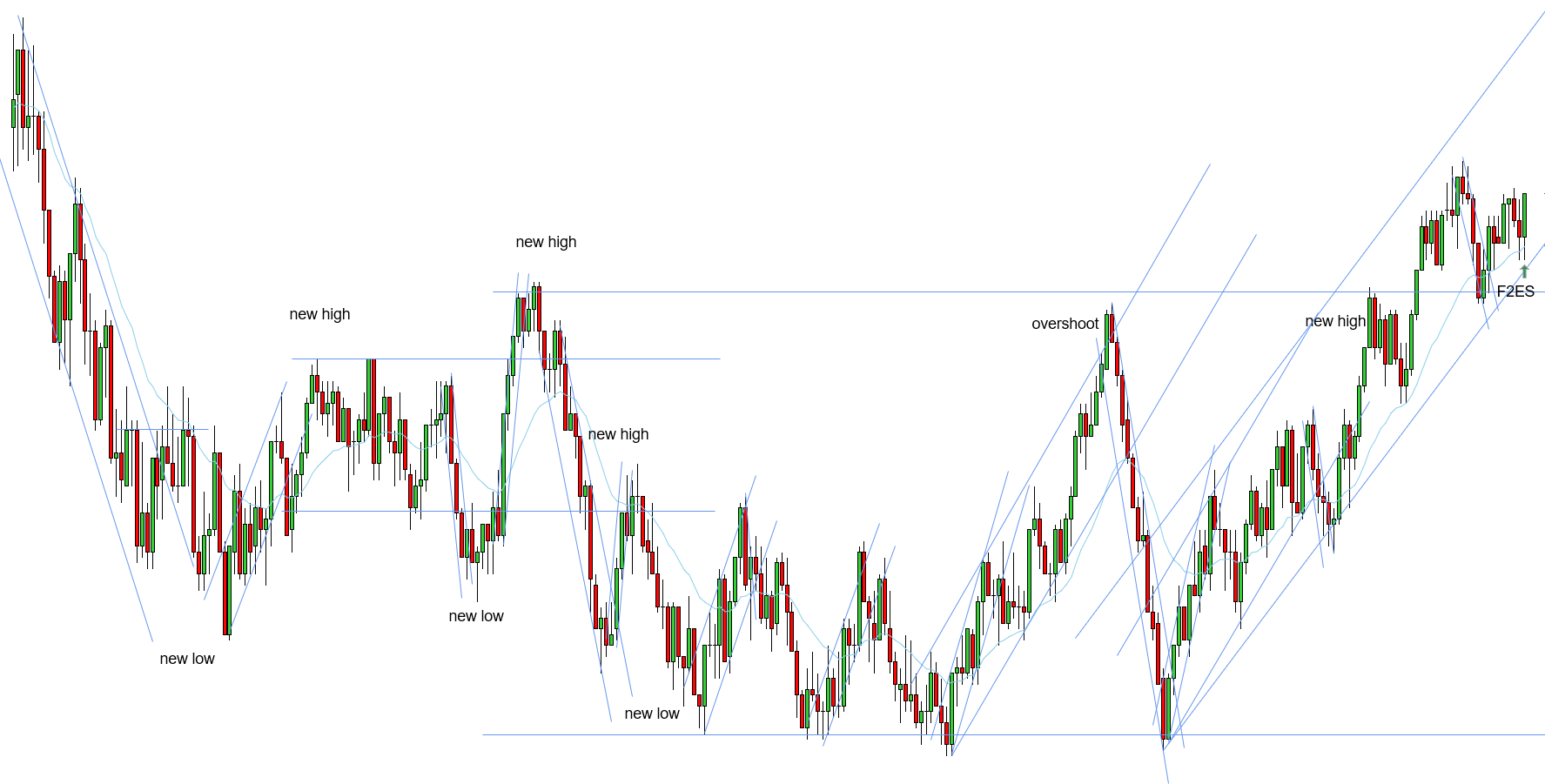 <p>F2ES - 11/11/2025</p>