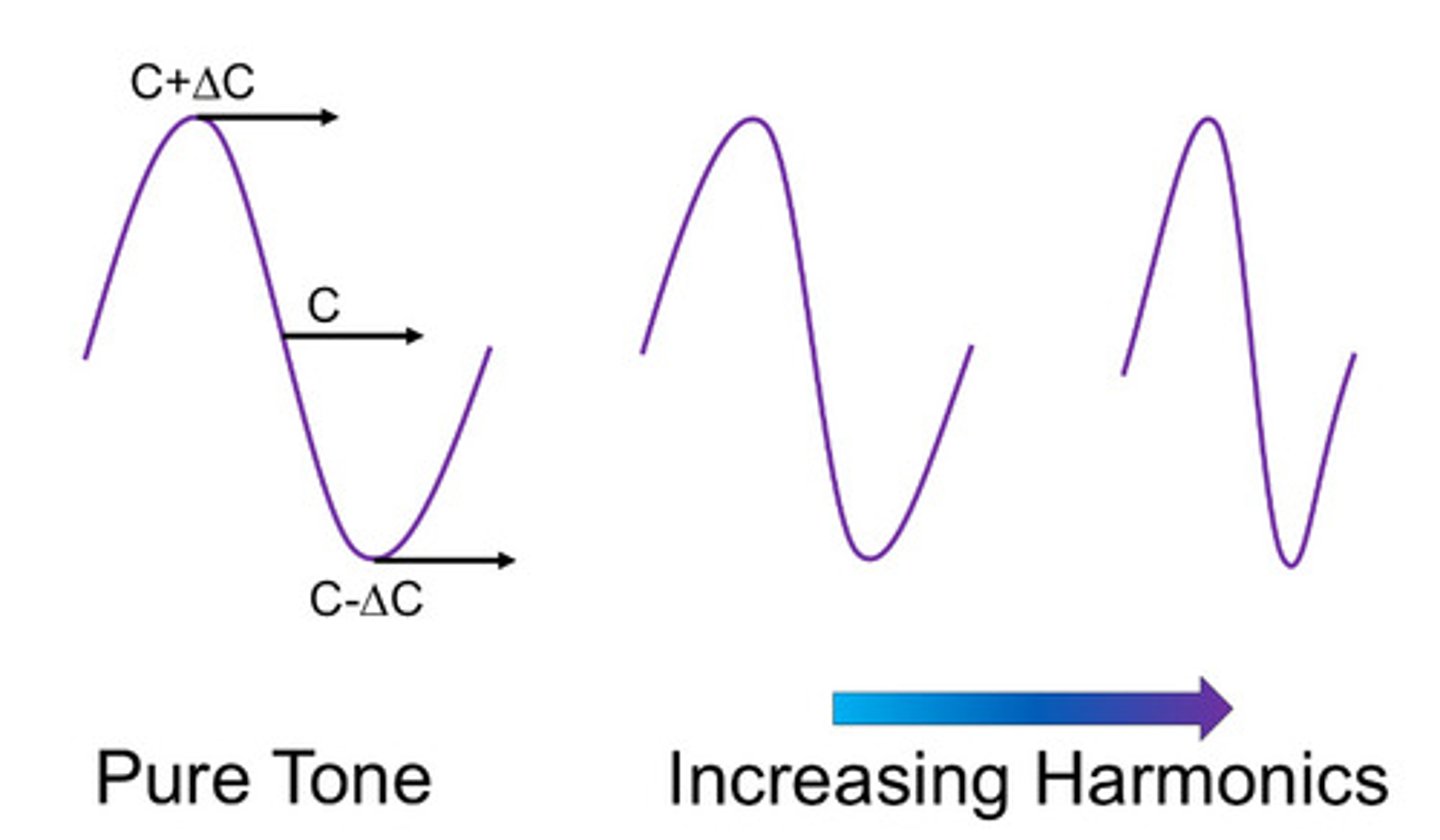 <p>What does this image show</p>