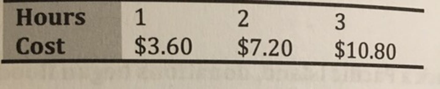 <p>A. C = 3.60h </p>