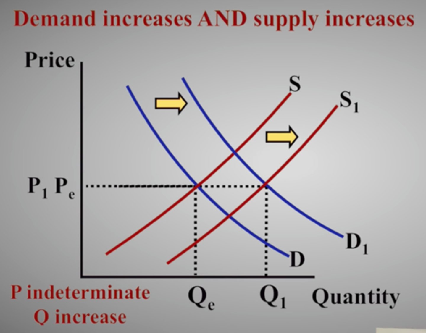 <p>may result in an indeterminate value</p>