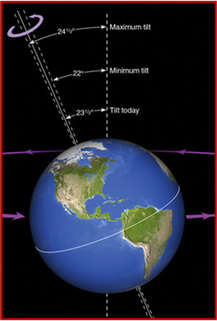 <p class="Paragraph SCXO174844026 BCX0" style="text-align: left;"><span style="background-color: inherit; line-height: 22px; color: windowtext;"><span>Changes in </span><strong><span>tilt</span></strong><span> of earth’s axis </span></span><span style="line-height: 22px; color: windowtext;"><span>&nbsp;</span></span></p><ul><li><p class="Paragraph SCXO174844026 BCX0" style="text-align: left;"><span style="background-color: inherit; line-height: 22px; color: windowtext;"><span>41,000 year cycle</span></span></p></li><li><p class="Paragraph SCXO174844026 BCX0" style="text-align: left;"><span style="background-color: inherit; line-height: 22px; color: windowtext;"><span>Changes in seasons</span></span><span style="line-height: 22px; color: windowtext;"><span>&nbsp;</span></span></p></li></ul><p></p>