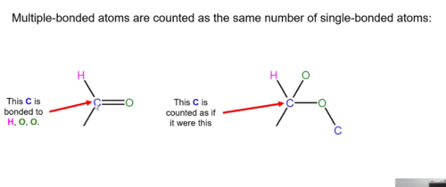 <p>1. find stereocenter atom</p><p>2. prioritize the four appendages coming off of the stereocenter atom (higher priority=highest atomic number; ties go out to the next atom beyond that)</p><p>3. number substituents from highest priority to lowest priority</p><p>4. if lowest priority substituent is a wedge, make it a dash and subsequently change the direction of the circle</p><p>Clockwise=R</p><p>Counterclockwise=S</p>