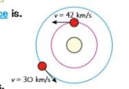 <ul><li><p>The closer you get to a star or planet, the stronger the gravitational force is.</p></li><li><p>The stronger the force, the faster the orbiting object needs to travel to remain in orbit (to not crash into the object that it's orbiting).</p></li><li><p>For an object in a stable orbit, if the speed of the object changes, the size (radius) of its orbit must do so too. Faster moving objects will move in a stable orbit with a smaller radius than slower moving ones.</p></li></ul><p></p>