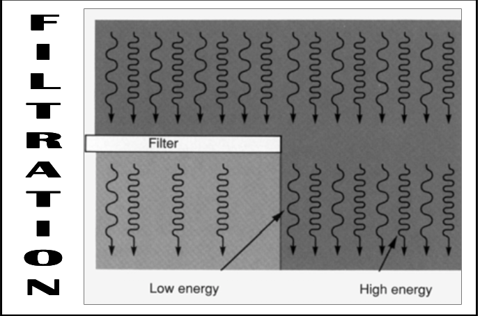 <p>Inherent vs Added</p><ul><li><p>Total Filtration = <span><strong>[...]</strong></span> + <span><strong>[...]</strong></span>&nbsp;</p></li></ul><p></p>