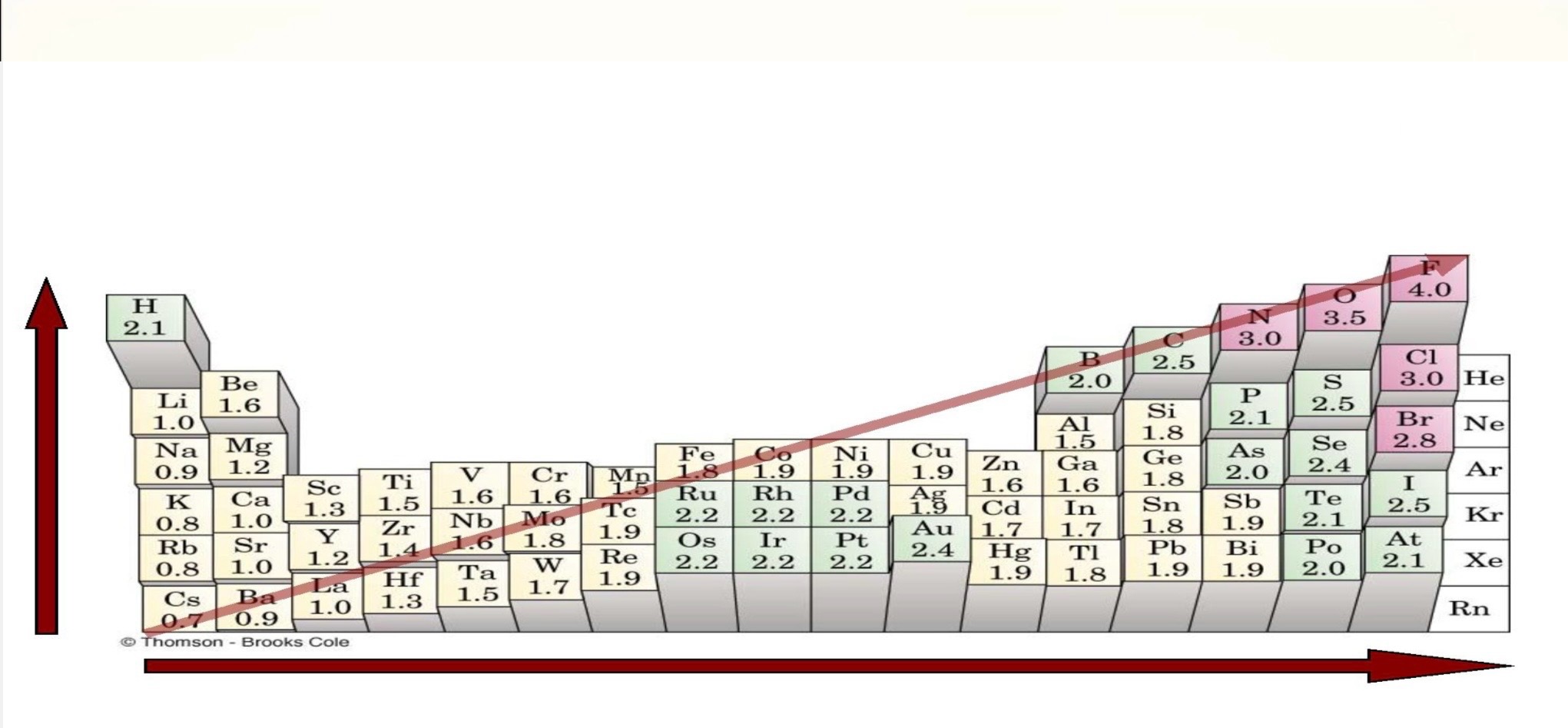 <p>What trend is this?</p>