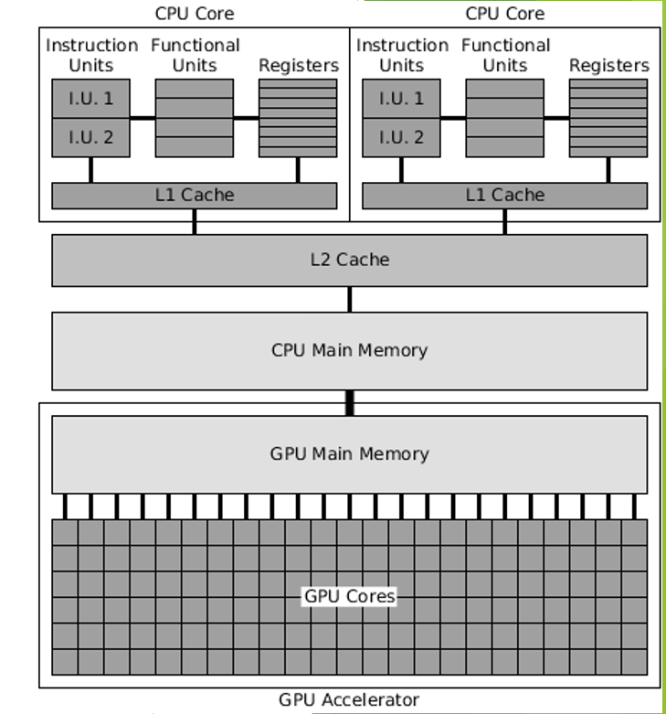 <p>Which hardware component of parallel computing is this?</p>