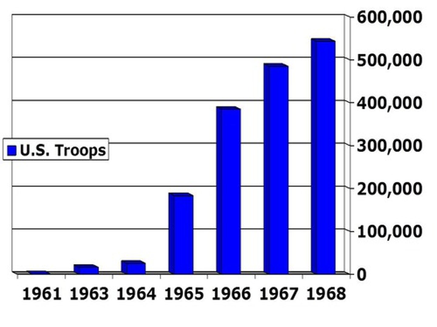 <p>was a joint resolution of the U.S. Congress passed on August 7, 1964 in direct response to a minor naval engagement known as the Gulf of Tonkin Incident. It is of historical significance because it gave U.S. President Lyndon B. Johnson authorization, without a formal declaration of war by Congress, for the use of military force in Southeast Asia.</p>