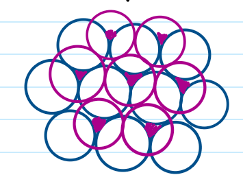 <p>Structure is ABABAB… with third layer directly on top of first layer by placing second layer on up gaps of first layer and third layer on down gaps of second layer</p>