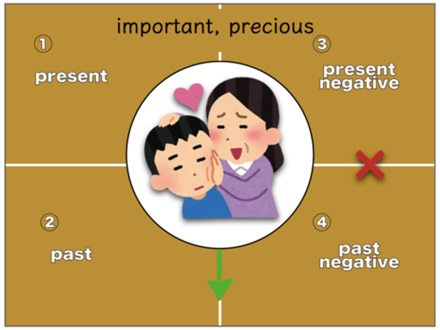 <p>important, precious</p>