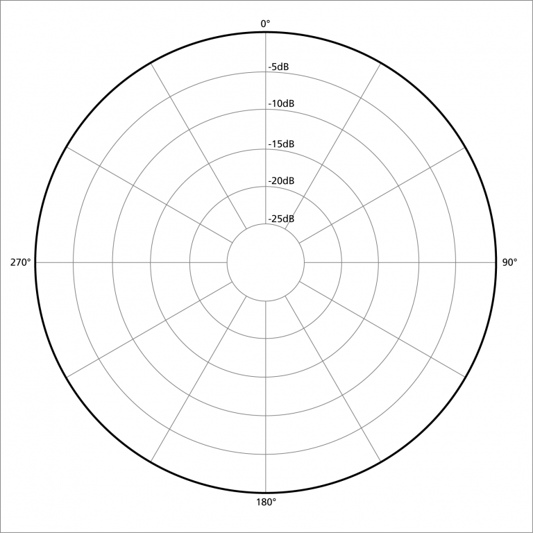 <p>What polar pattern is this?</p>