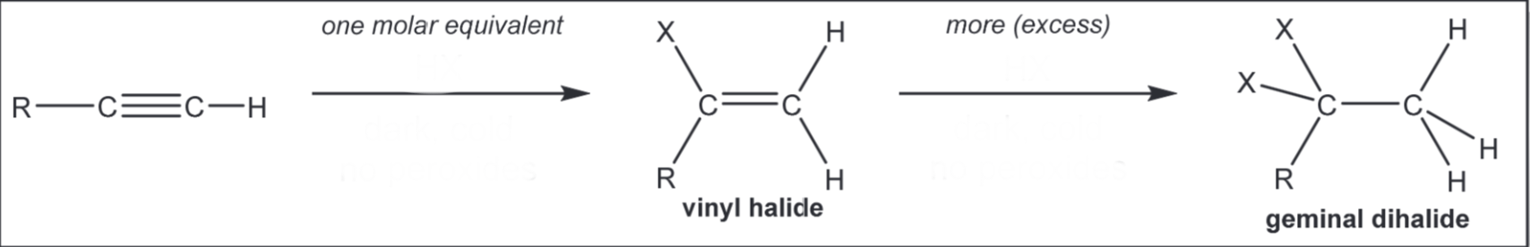 <p>Markovnikov addition of H and X (X = Cl, Br, I)</p>