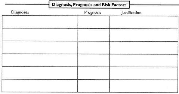 <p>outline diagnosis, prognosis, risk factors</p>