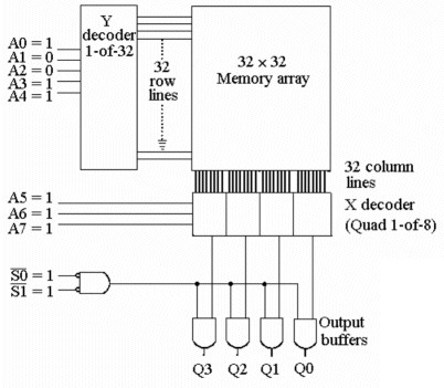 <p><span>For the circuit of Figure 11-3, how many bits are contained in the output data word?</span></p>